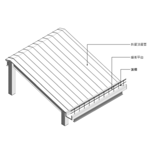 緩衝之安全平台_V18