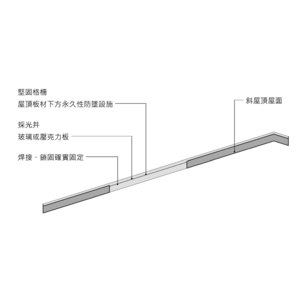 採光井金屬堅固格柵_V18