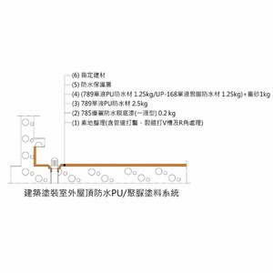 虹牌建築塗裝室外屋頂防水PU聚脲塗料系統