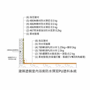 虹牌建築塗裝室內浴廁防水彈泥PU塗料系統