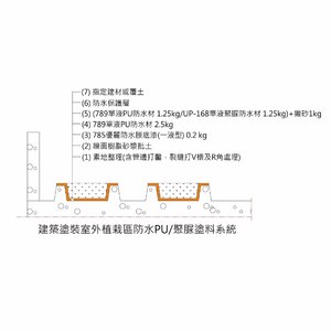 虹牌建築塗裝室外植栽區防水PU聚脲塗料系統