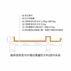 虹牌建築塗裝室內外陽台露臺防水PU塗料系統