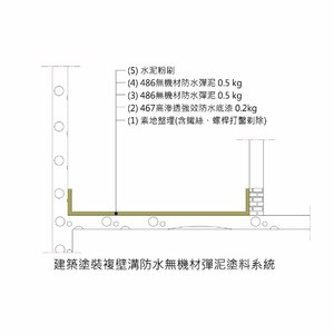 虹牌建築塗裝複壁溝防水無機材彈泥塗料系統