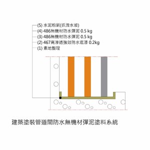 虹牌建築塗裝管道間防水無機材彈泥塗料系統