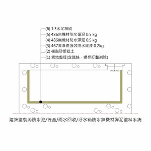 虹牌建築塗裝消防水池筏基雨水回收汙水箱防水無機材彈泥塗料系統