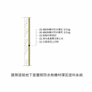 虹牌建築塗裝地下室壓樑防水無機材彈泥塗料系統