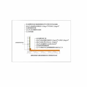 虹牌建築塗裝室內樓板衝擊音塗抹式隔音塗料系統