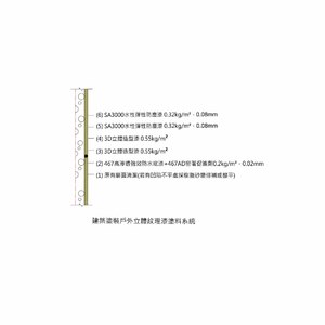 虹牌建築塗裝戶外立體紋理漆塗料系統