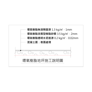 虹牌建築塗裝環氧樹脂地坪施工系統