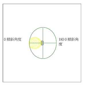 M_嵌燈 - 聚光燈